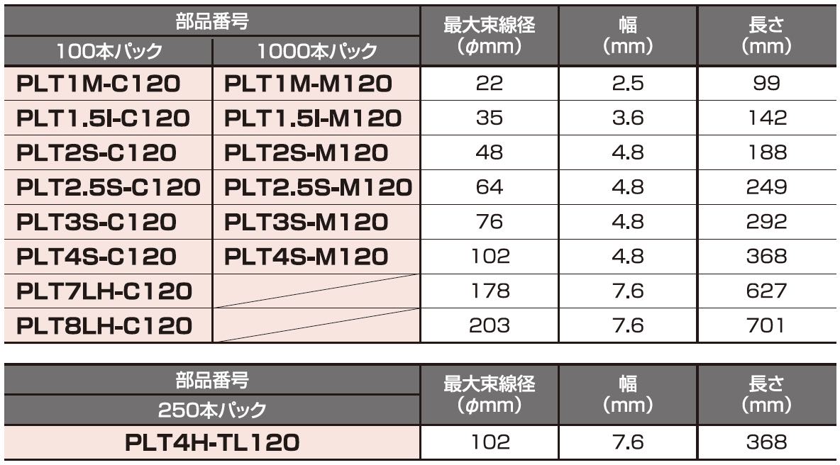 パンドウイット ナイロン結束バンド 耐熱耐候性黒 (1000本入) PLT2IM300